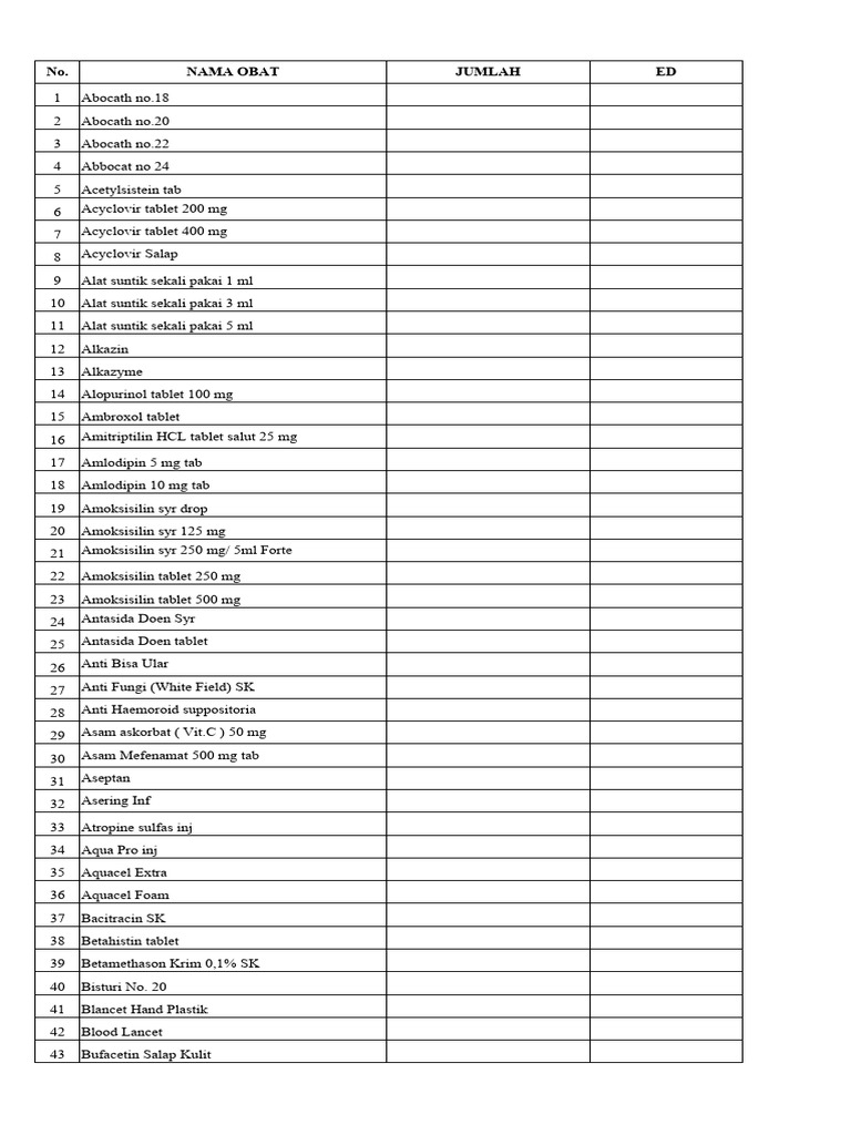 Comprehensive List of Medical Supplies | PDF | Drugs | Drugs Acting On ...