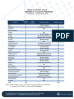 Pasantia de Ley Distribucion de Plazas Por Provincia Marzo 2024