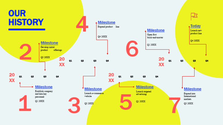 OUR History: Milestone Milestone Today | PDF