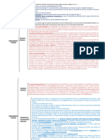 Esquema Renacimiento Italiano