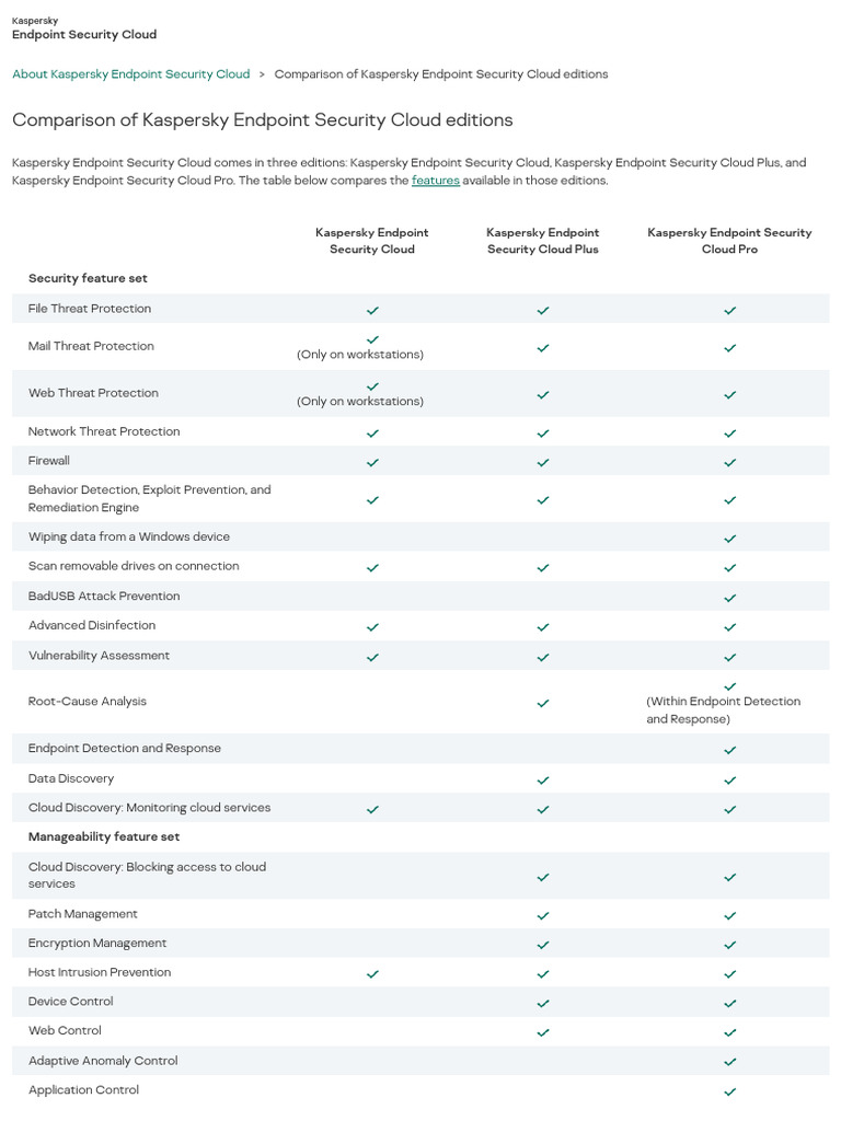 Kaspersky Endpoint Security Cloud Comparison | PDF