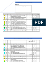 Item-Item Gabungan Ujian Personaliti SPPHTechs Hasil Analisis Xcaliber 750 Responden