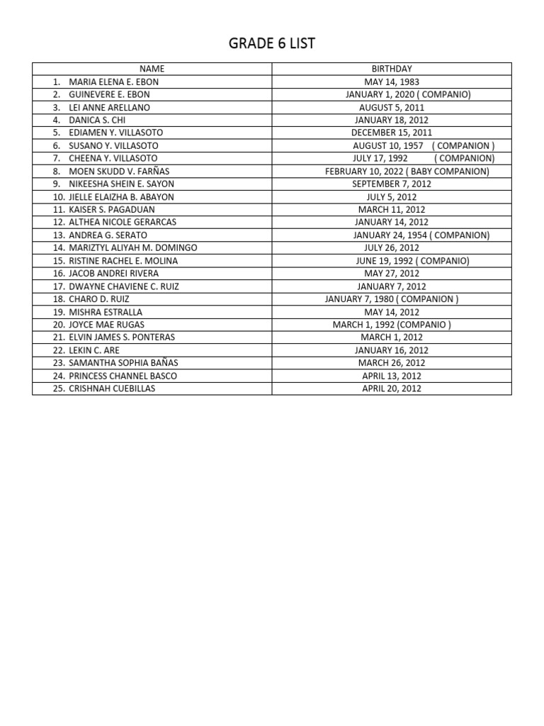 Grade 6 List | PDF