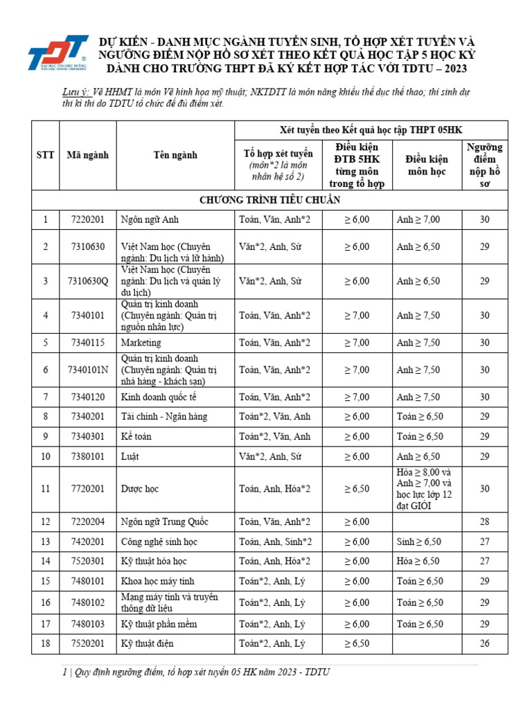 2 quy dinh nguong diem to hop xet tuyen 05hk 2023 pdf