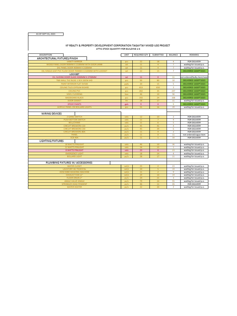 1 - Final Attic Stock Monitoring | PDF | Building Engineering ...