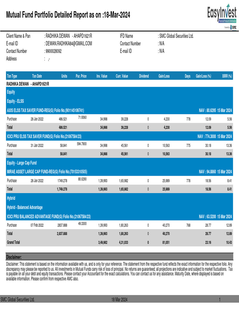 ICICI Pru PMS Portfolio Report 2024 | PDF | Finance & Money Management ...