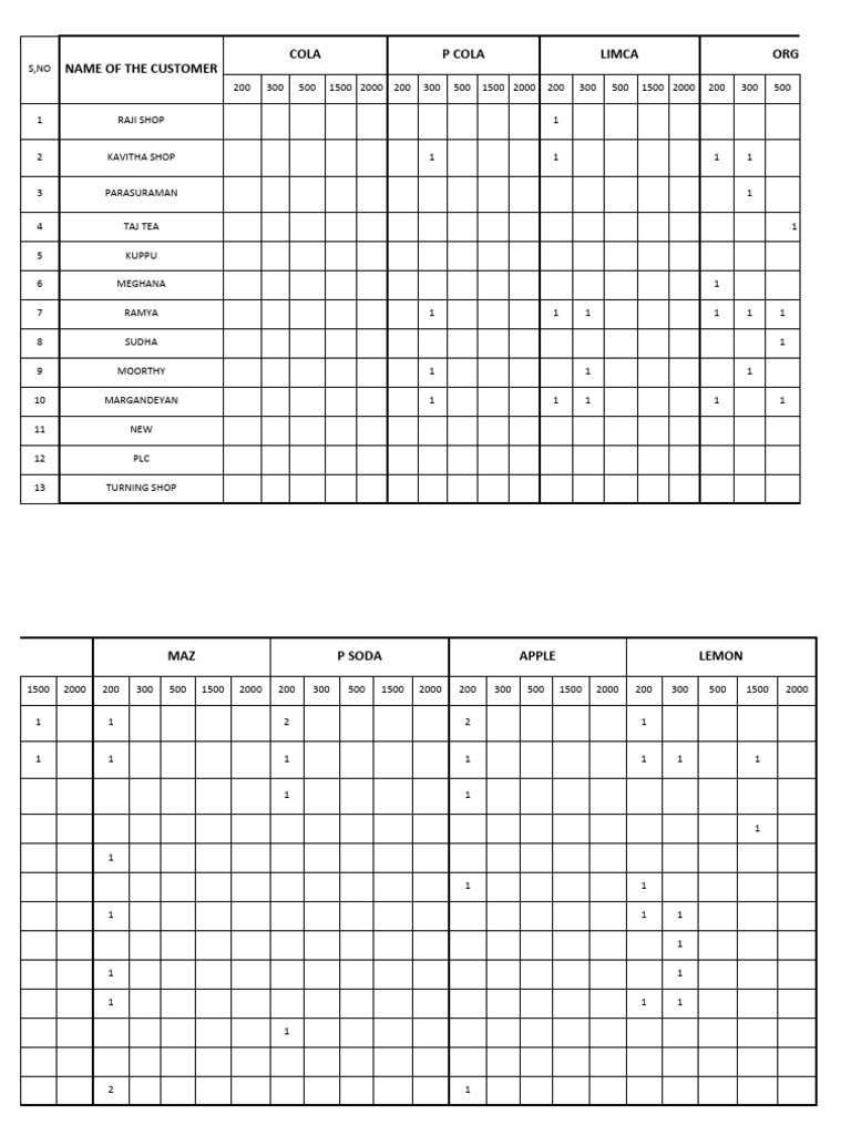 cool-drinks-daily-report-2020-pdf-drink-soft-drink