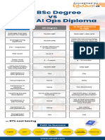UK B SC Degree Vs Al Nafi AI Ops Diploma Compressed Fae1fd9862