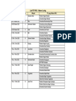 List PTP PM 3 Monev - Luring