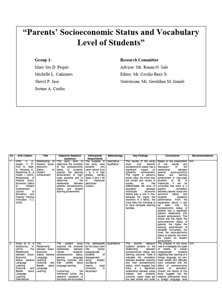 Socioeconomic Impact on Students | PDF | Socioeconomic Status | Cognition