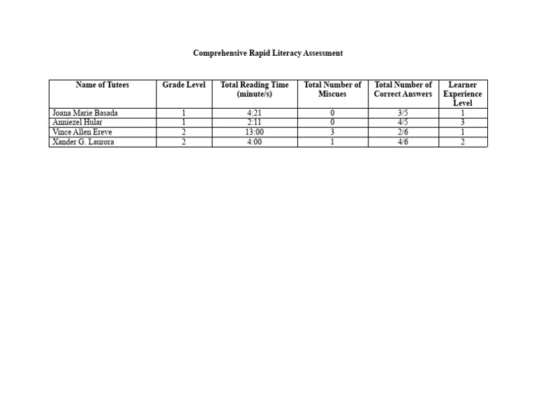 comprehensive-rapid-literacy-assessment-pdf
