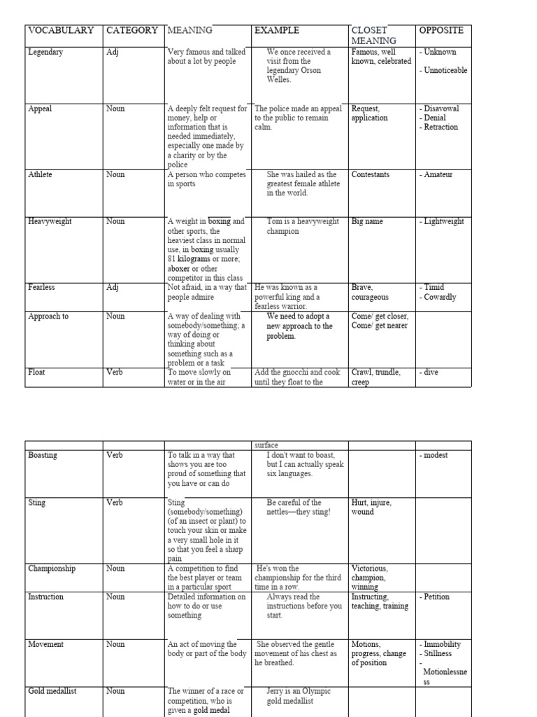 Vocabulary List with Meanings and Examples | PDF | Semantic Units ...