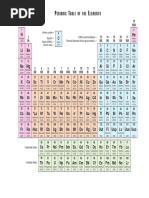 Periodic Table of The Elements