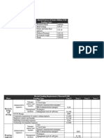 Funding Requirements