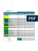 Betagro Project Document List and Material Specification