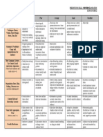 EL006IU Presentation Skills Midterm 2324S2 - Score Sheet Rubrics