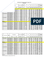 Tabel Kualitas Air Sungai Prov NTT TA 2018