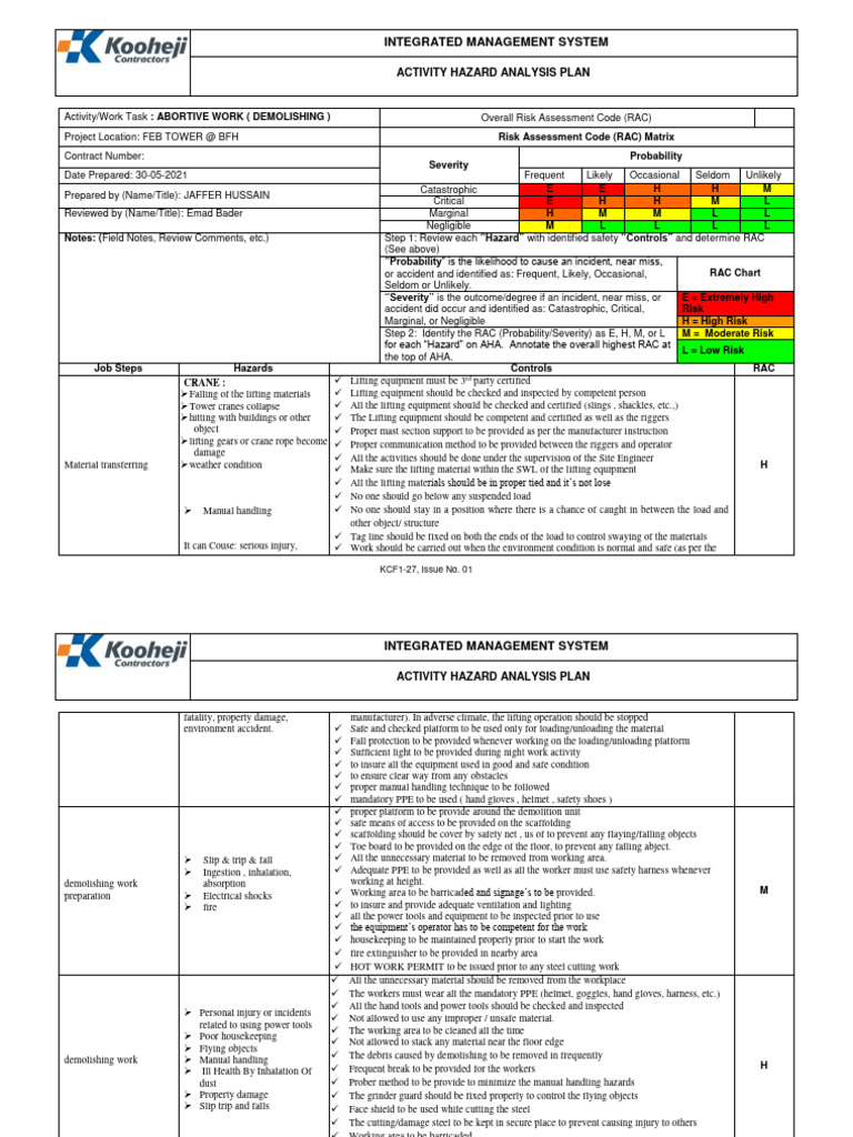 Activity Hazard Analysis for Demolition | PDF | Risk | Personal ...
