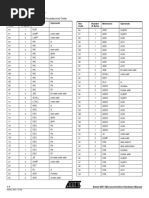 8051 Opcode Sheet