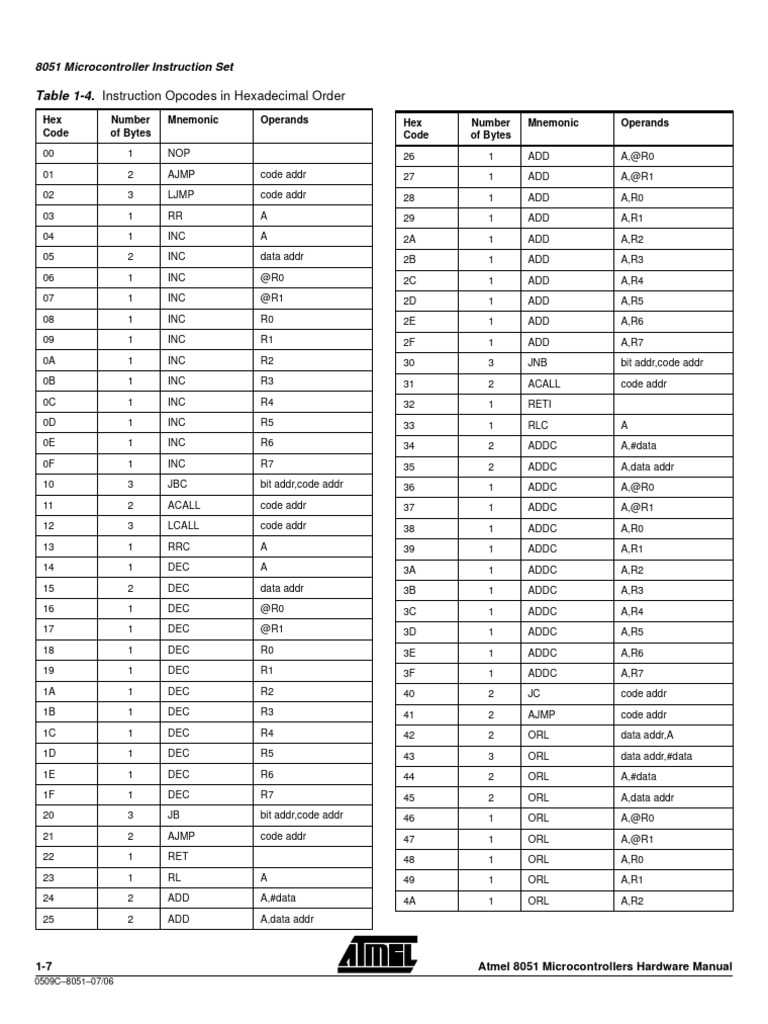 8051 opcode sheet pdf computer engineering chess theory