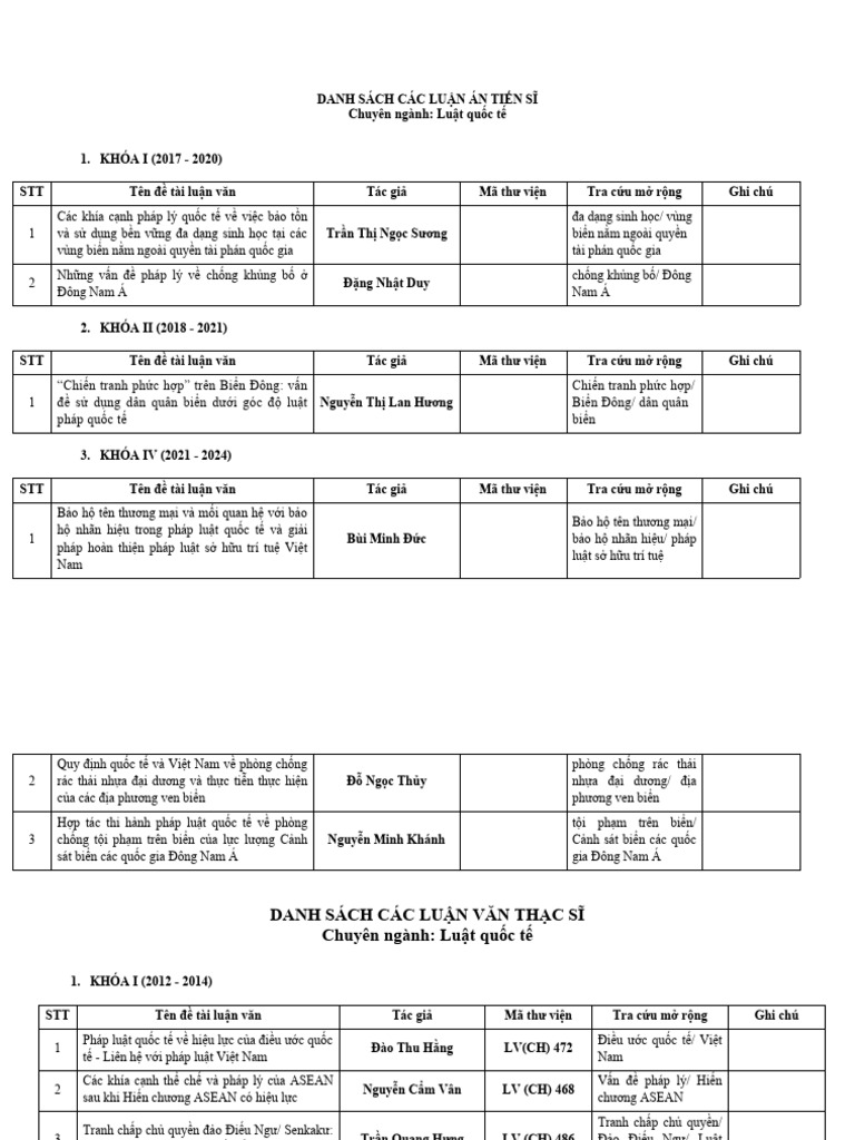 Danh muc tra cuu lv la lqt cap nhat pdf