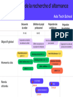 Roadmap Recherche D'alternance