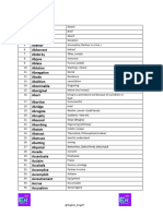 SSC Vocabulary (1997-2022)