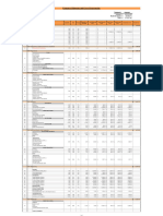 Estimate - Full Breakdowns