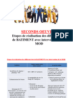 Etape de Réalisation Des Diff Lots Avec Interventions de La MO