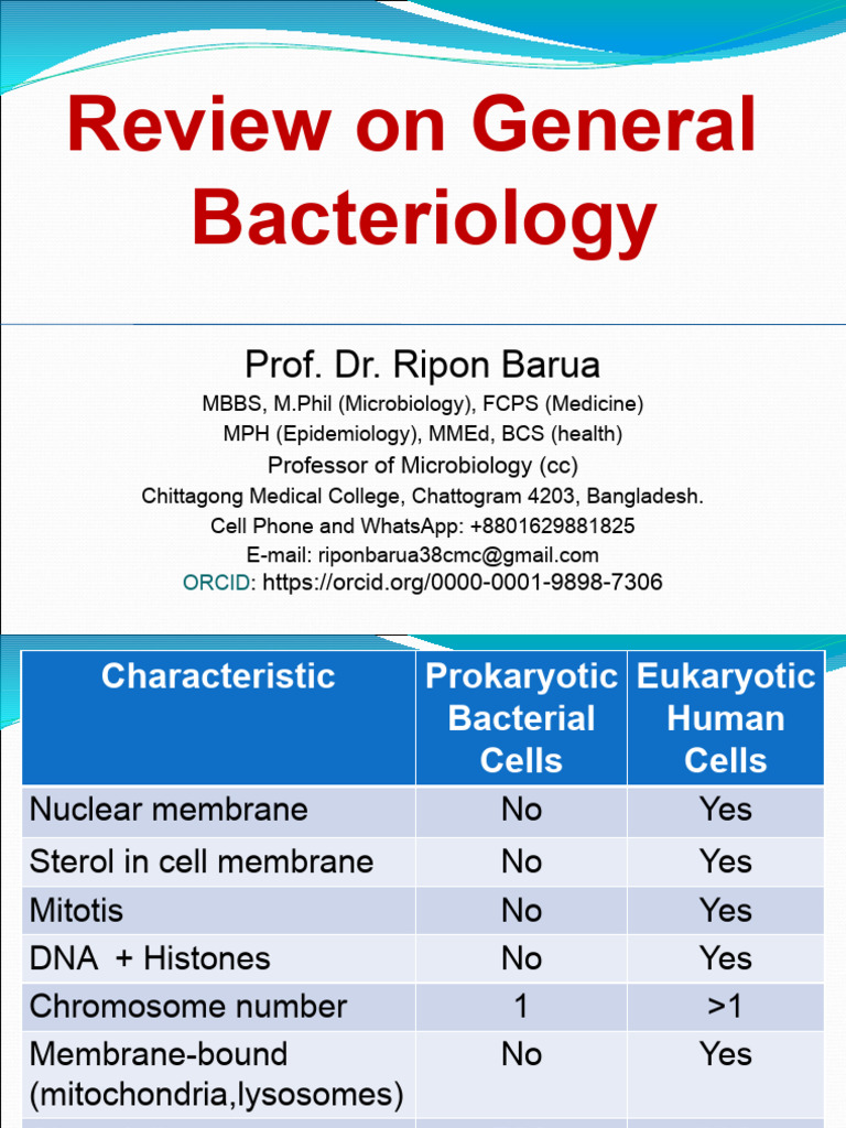 WHAT IS GENERAL BACTERIOLOGY visual data 2