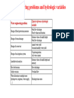 Water Engineering Problems and Hydrologic Variables