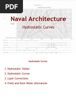 03 Hydrostatic Tables Curves LECTURE