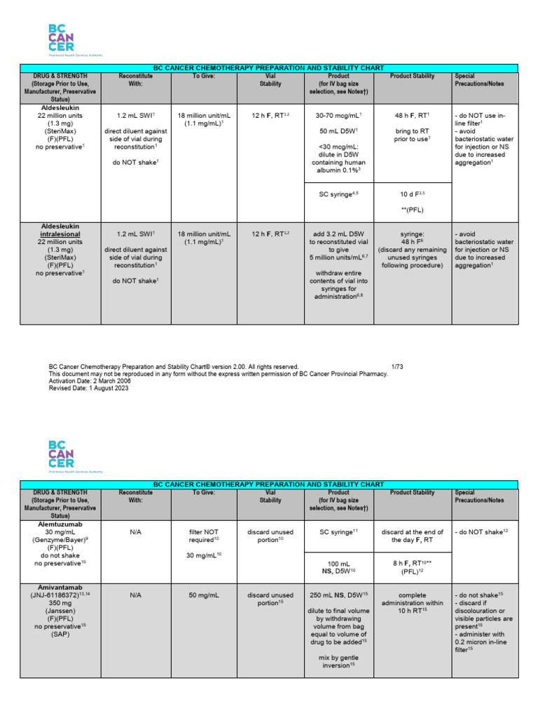 Chemo Stability Chart AtoK PDF