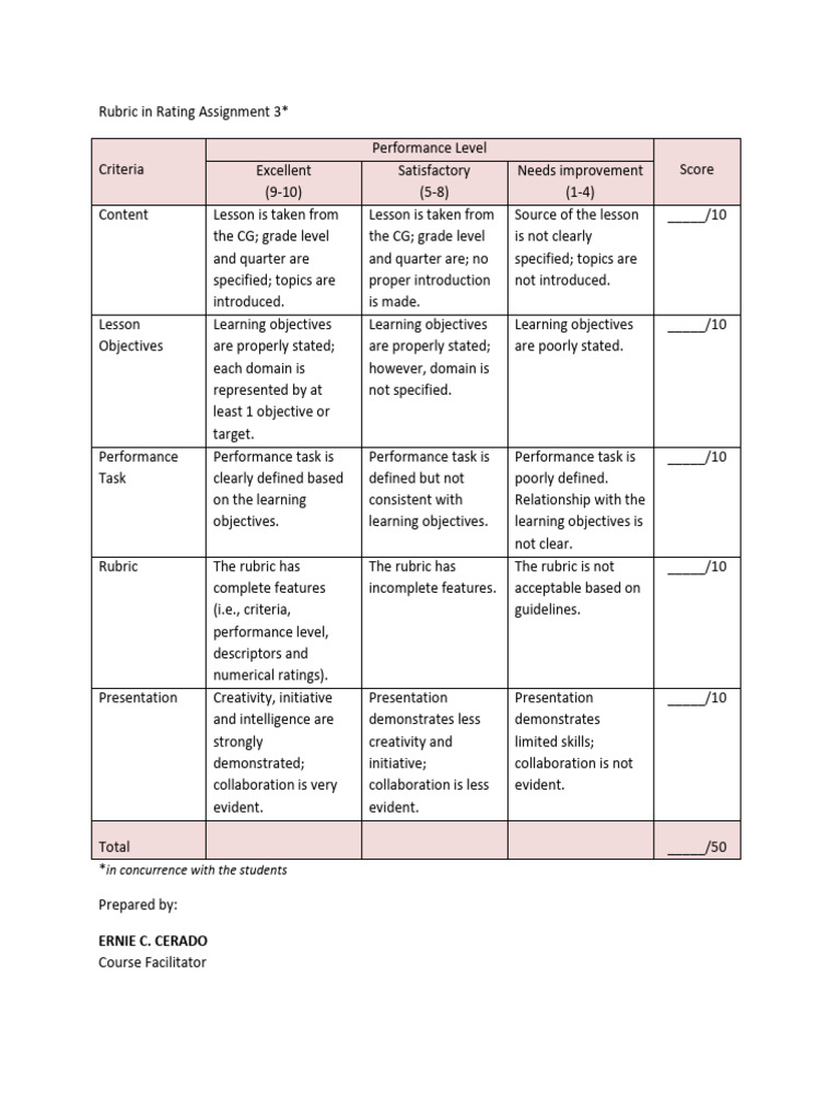 Rubric in Rating Assignment 3 | Download Free PDF | Rubric (Academic ...
