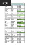 LBC Shipment Tracking Status Update | PDF | Cargo | Freight Transport