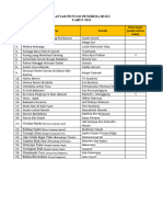 Daftar Penulis Penerima Buku