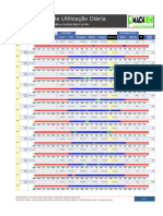 MACHRENT 1.5. Resumo de Utilização Diária