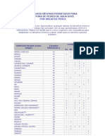 10 - 213914514212122008 - Tabela - Tamanhos Mínimos Permitidos para Captura de Peixes de Água Doce Por Áreas de Pesca