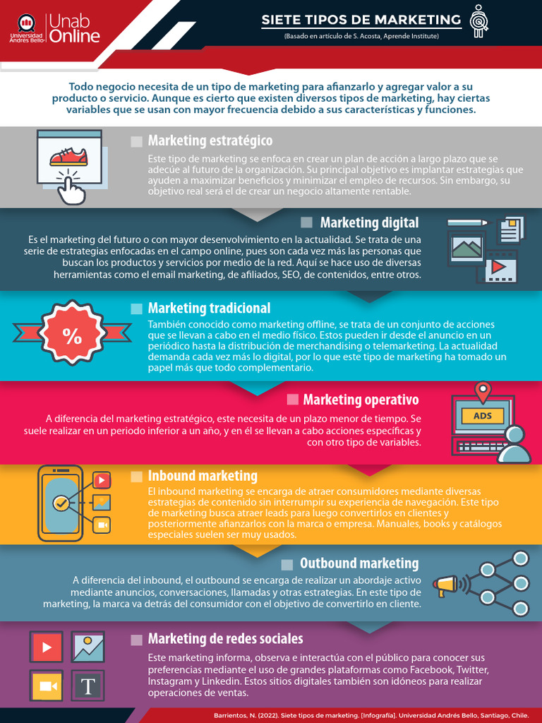 Marketing | PDF | Marketing | Marca