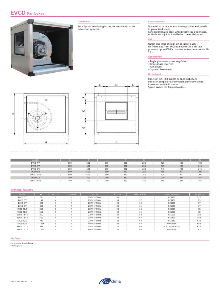 EVCD Fan Box Specifications | PDF