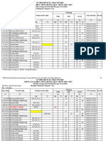 Theo Dõi Xuất Gây Nghiện 2021