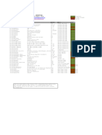 IRR Distribucion