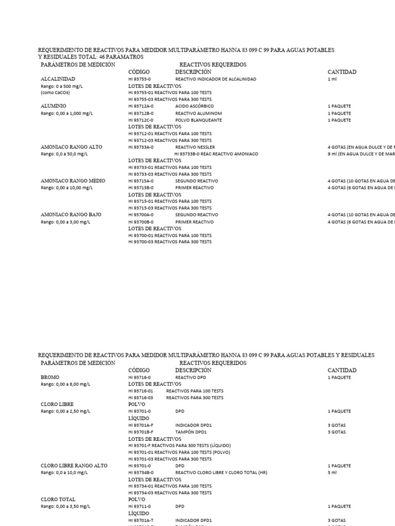 Reactivos para Medidor Multiparametro 83099 C99 | PDF | Rieles ...