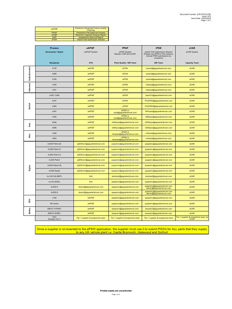 eAPQP and eCAR Process Overview | PDF | Vehicle Technology | Motor Vehicle