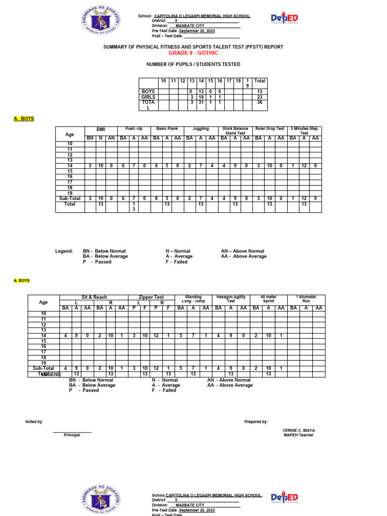 PFT Form - Grade 9 Gothic | PDF