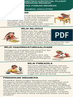 Topik 3. Demonstrasi Kontekstual. Tiya Monica