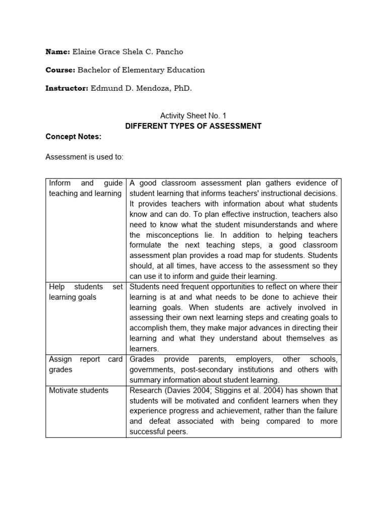 Activity 1.1 Type of Classroom Assessment | PDF | Educational ...