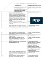 Plan Praktyk Ustalonych Z Opiekunem Z Potwierdzeniem Efektów Uczenia Się Pow - L