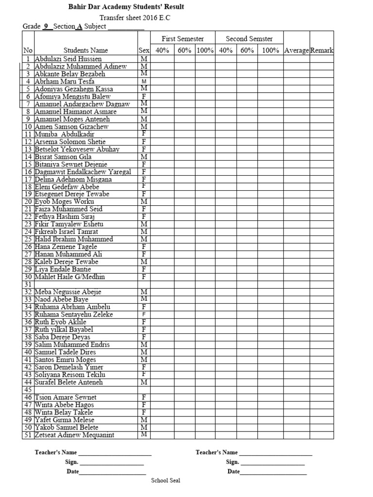 Transfer Sheet 2016 E.C | PDF