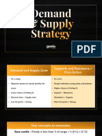 Demand & Supply Zone Strategy Notes